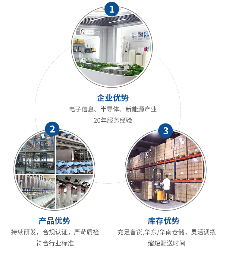 低鹵丁晴手套：電子封測的 “低風險防護屏